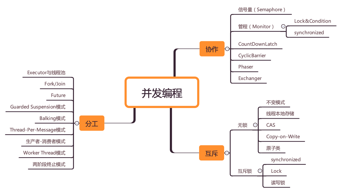 并发编程全景图