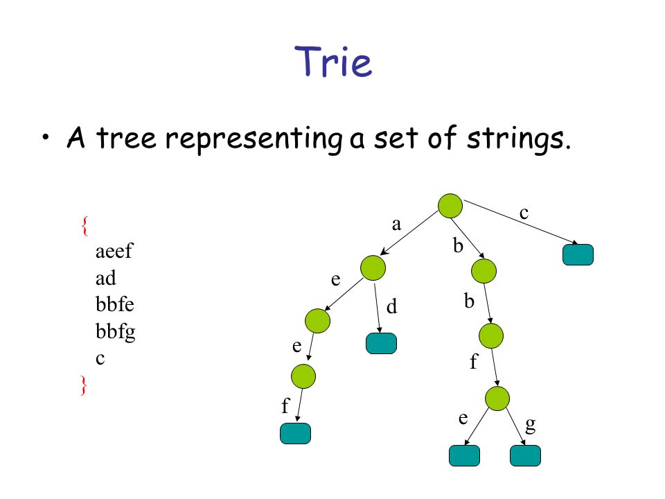 Trie树实现敏感词过滤器